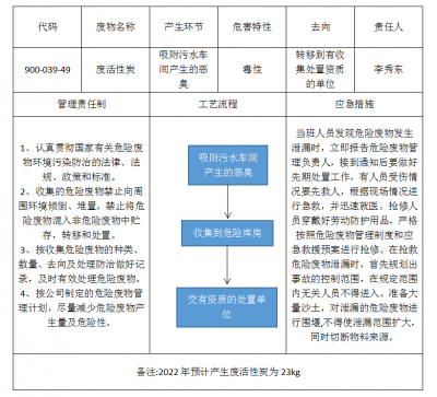 危险废物污染环境防治信息公开